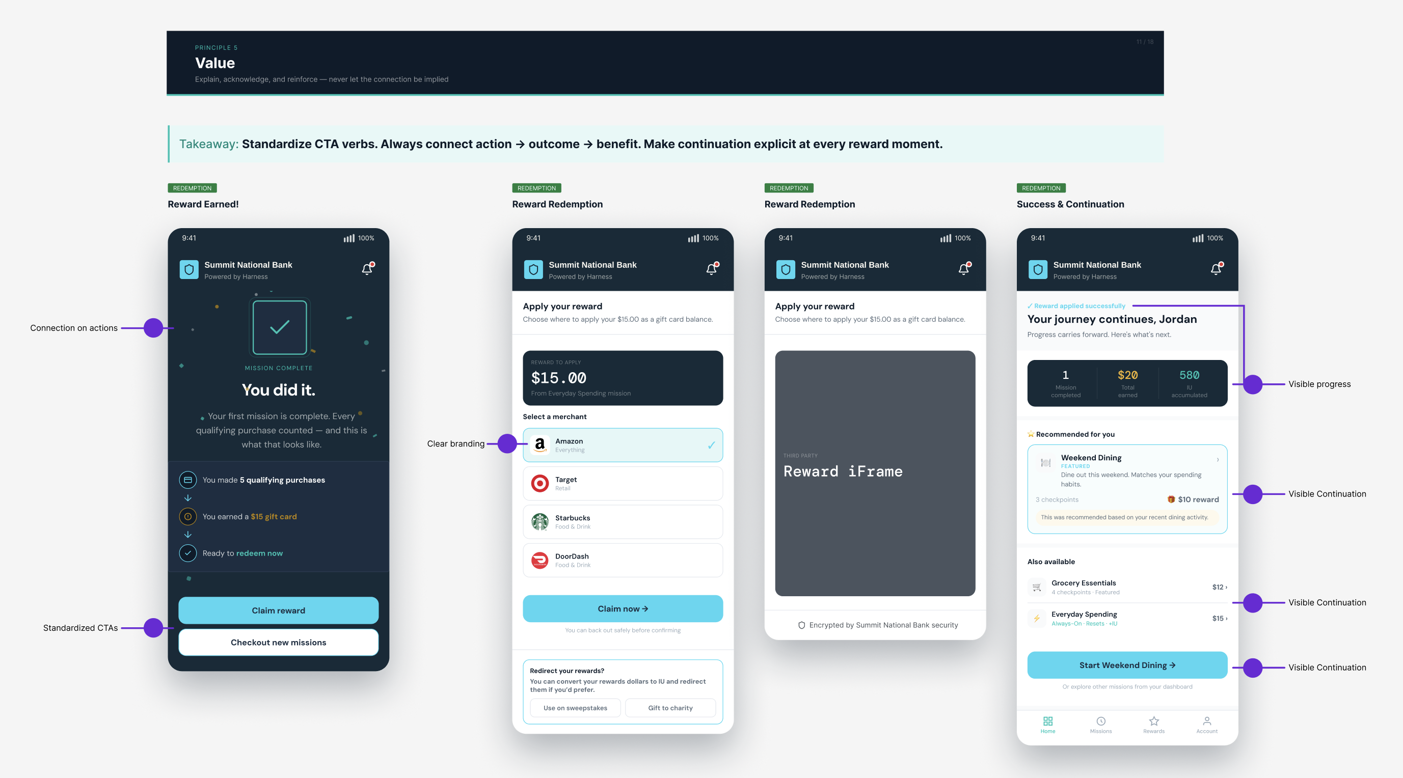 GoHarness case study cover
